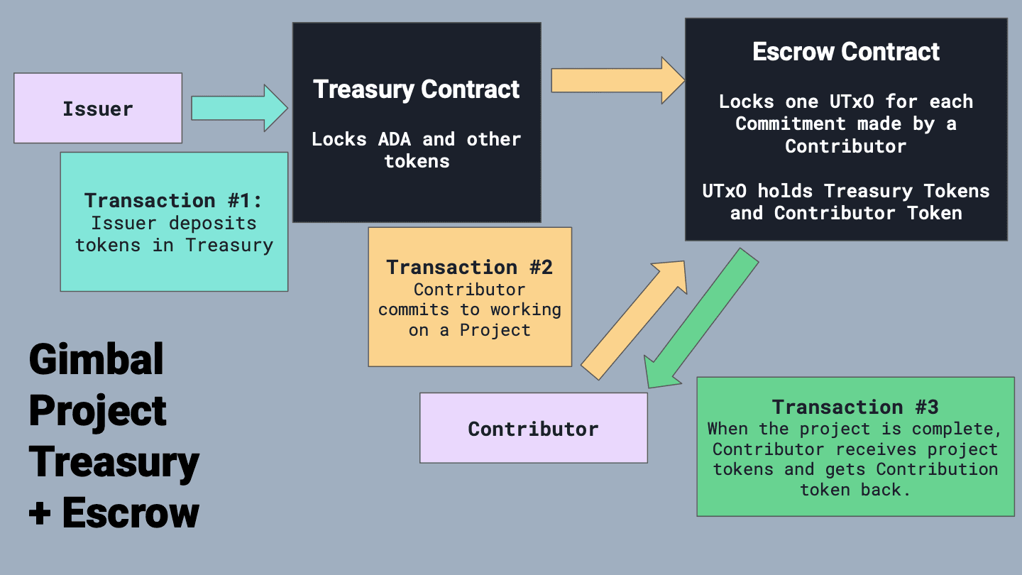 gbte-visualization